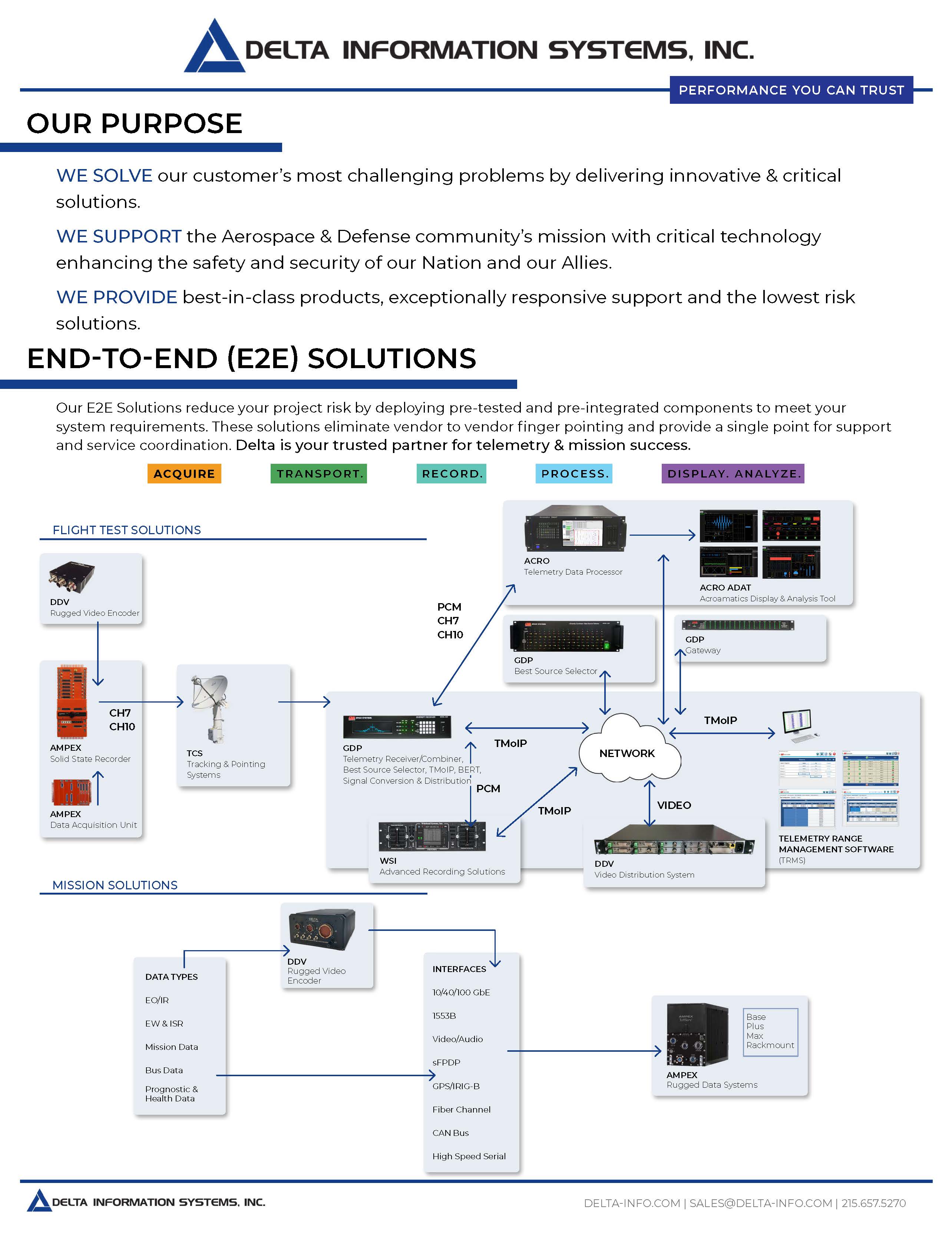 DIS Corporate Overview SN One-Pager 01_RevA_10032024_Page_1